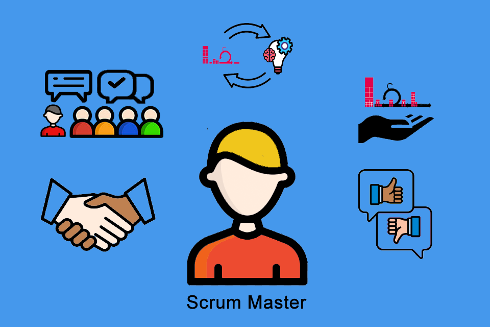 Agile Scrum Master